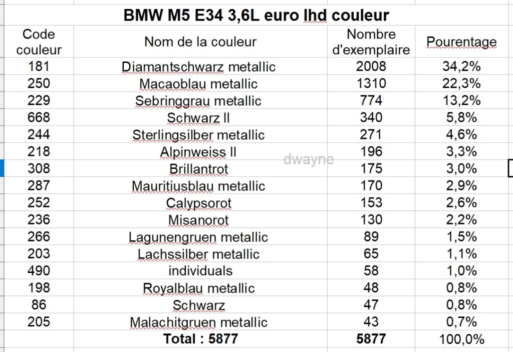 Nombre d'exemplaire par couleur bmw m5 e34 Couleu22