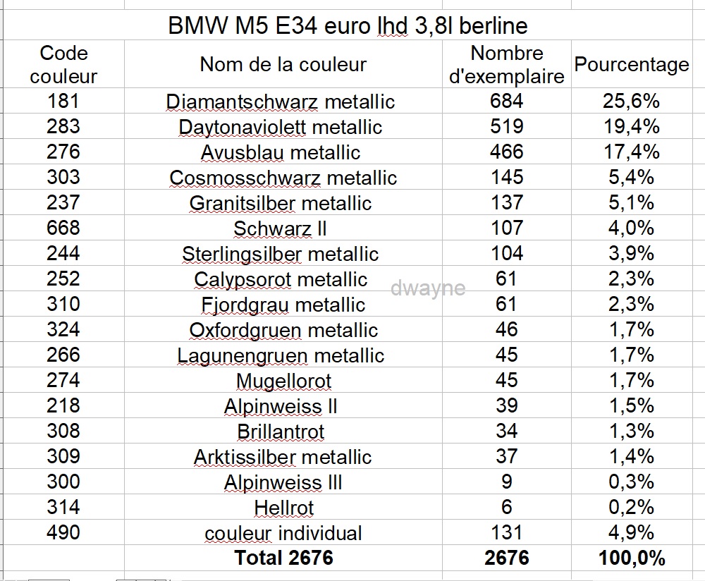 Nombre d'exemplaire par couleur bmw m5 e34 Couleu23