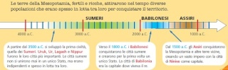 STORIA : I SUMERI - classe IV Linea_11
