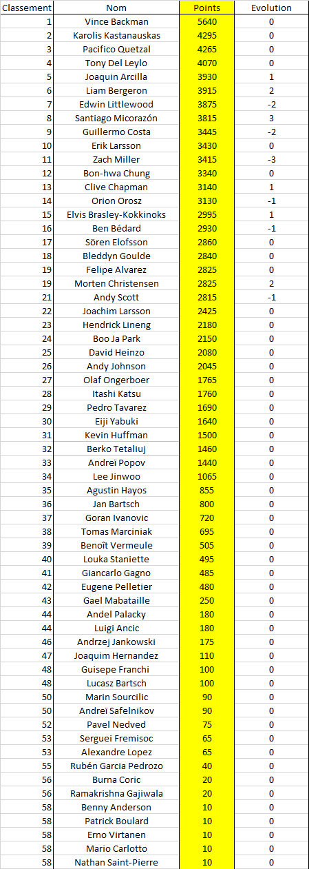 Classement race fin de semaine 34 S2_sem23