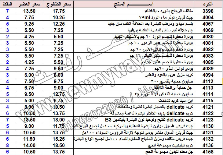 حصريا ::قائمة أسعار منتجات ماى واى في شهر يناير 2017 .. بسعر الكتالوج .. بسعر العضويه .. وعدد النقاط  11_o17