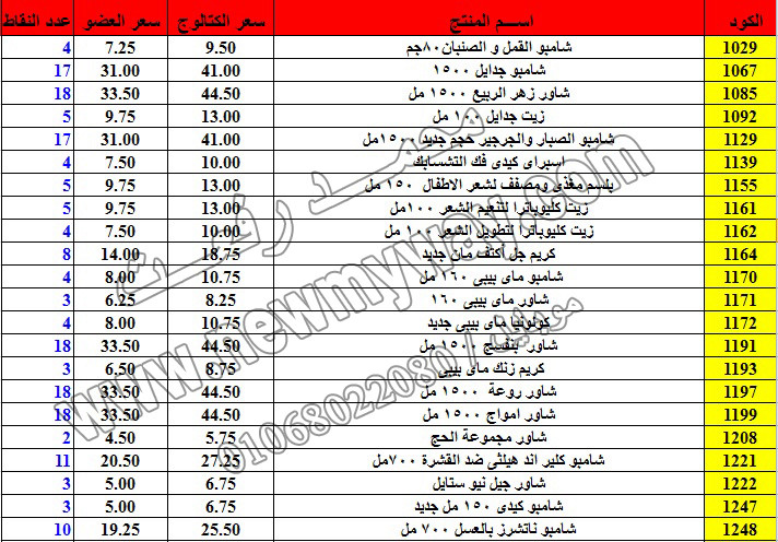 حصريا ::قائمة أسعار منتجات ماى واى في شهر ديسمبر 2016 .. بسعر الكتالوج .. بسعر العضويه .. وعدد النقاط 1_o16