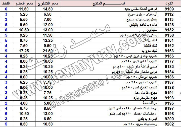 حصريا ::قائمة أسعار منتجات ماى واى في شهر يناير 2017 .. بسعر الكتالوج .. بسعر العضويه .. وعدد النقاط  27_o15