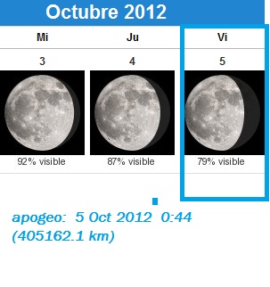 PERIGEOS Y APOGEOS LUNARES 2012 001154