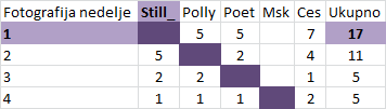 Glasanje i rezultati za fotografiju nedelje - Page 17 Fot15