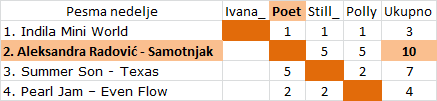Glasanje i rezultati za pesmu nedelje - Page 15 Pes18