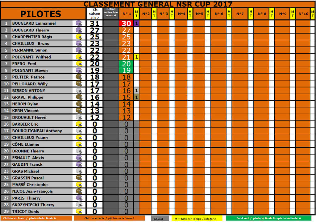 CLASSEMENT 2017 Classe13