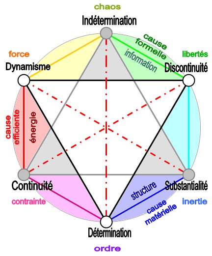 Mythes traditionnels et réalité fonctionnelle Ses_fo10