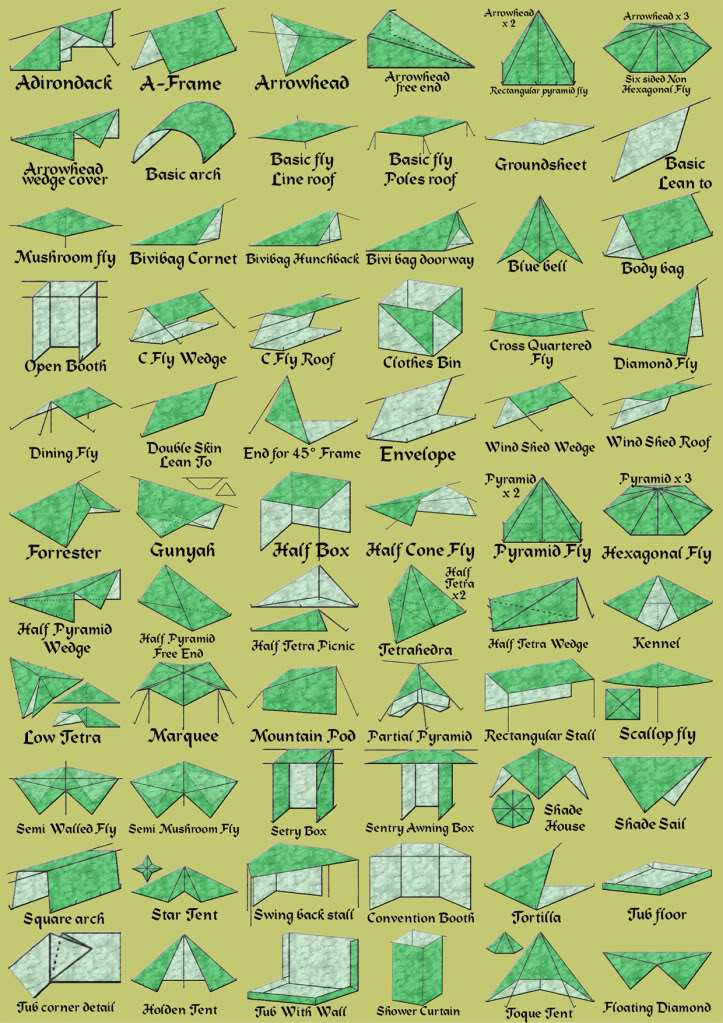 [Tarp] - Multiples configuration et utilisations Tarp-s10