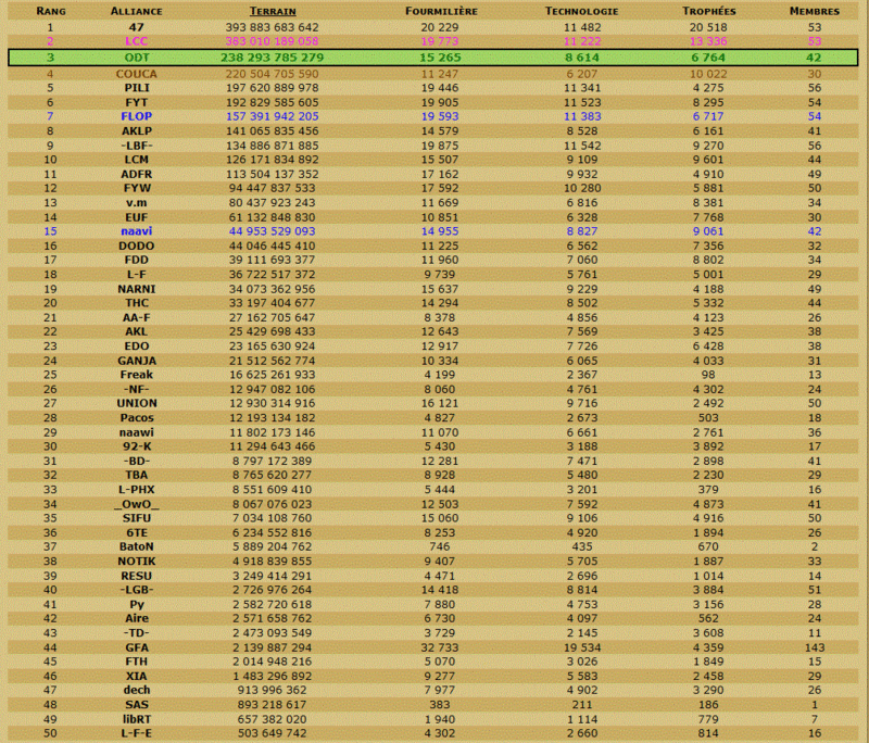 Les Scans de la table ronde et du classement en TDC. - Page 29 S312