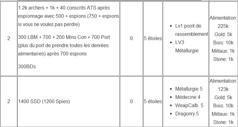 attaques camps anthropus Attauq10