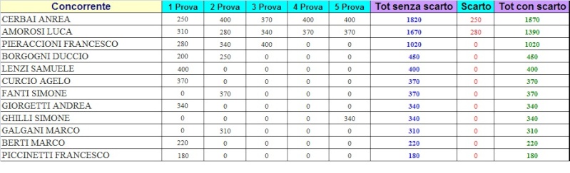 5à prova campionato regionale MSP Scandicci - Pagina 2 F110