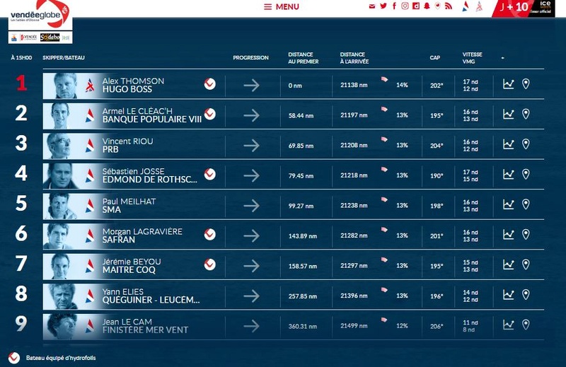 Qui suit la course du Vendée Globe ? - Page 4 9premi10