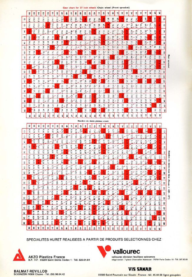 Catalogue  Huret - 1979 Huret_10