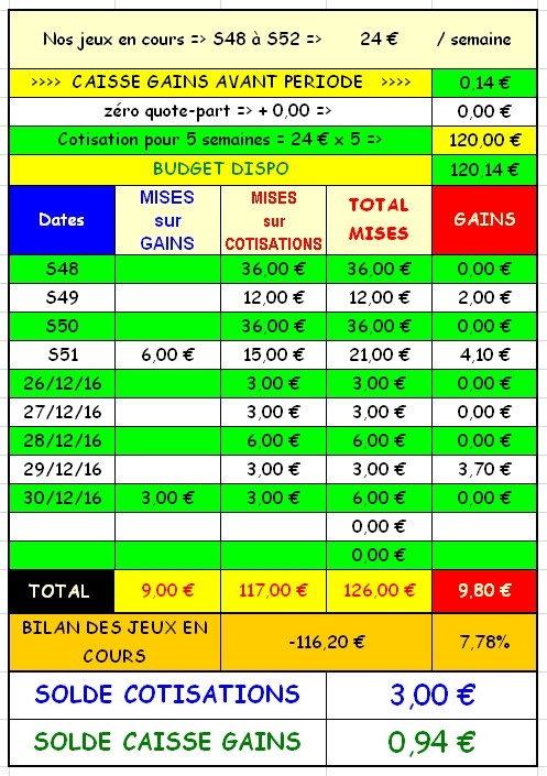 30/12/2016 --- VINCENNES --- R1C2 --- Mise 6 € => Gains 0 € Scree140