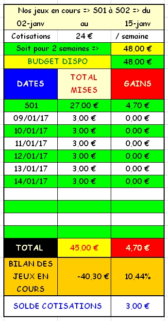 14/01/2017 --- VINCENNES --- R1C4 --- Mise 3 € => Gains 0 € Scree184