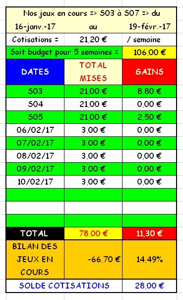 10/02/2017 --- CAGNES/MER --- R1C1 --- Mise 3 € => Gains 0 € Scree274