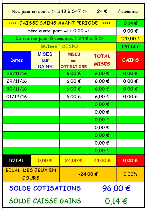 01/12/2016 --- AUTEUIL --- R1C2 --- Mise 6 € => Gains 0 € Screen63