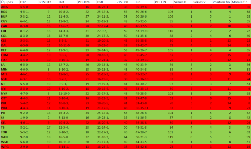 NON à la Morale Stats_10