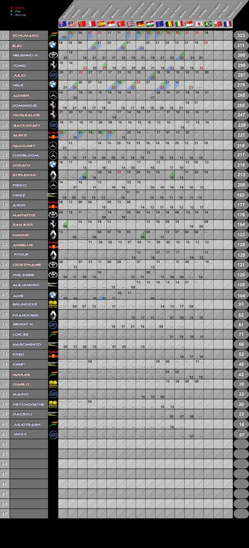 CLASSEMENT F1 CL 2009  F1clcl11