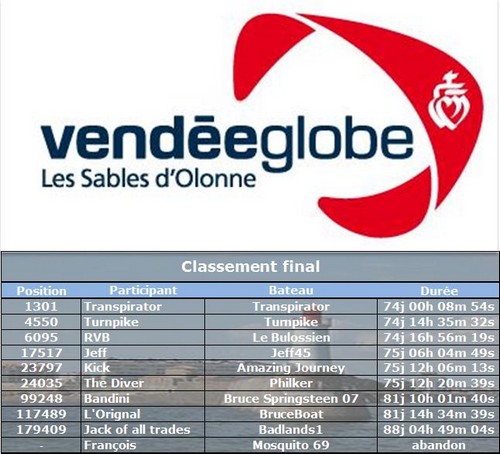 VENDEE GLOBE 2016 (VIRTUAL REGATTA) - Page 12 Les-sa10