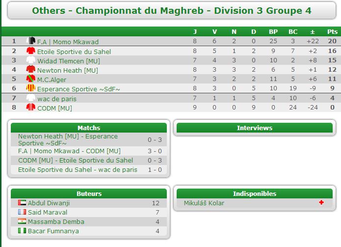 Championnat Du Maghreb D3 G4 "Saison 56" Clas11