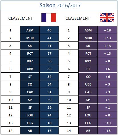 CLASSEMENT GENERAL 2016/2017 + Britannique - Page 2 Classe26