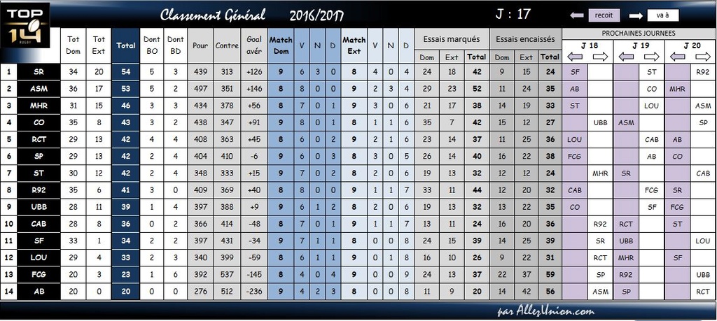 CLASSEMENT GENERAL 2016/2017 + Britannique - Page 2 Classe33