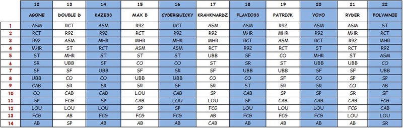 Concours de pronostics Classement Général TOP14 2016/2017 - Page 4 Top_1411