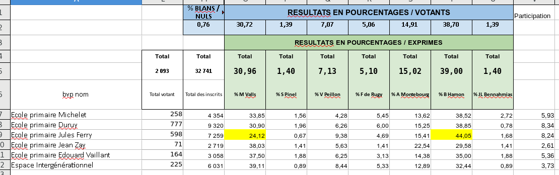 Primaire de la gauche - "Primaires citoyennes"  Captur25