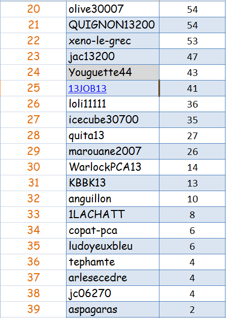 CLASSEMENT ONLINE   :  CHAMP ""septembre-decembre 2016 "" Captur18