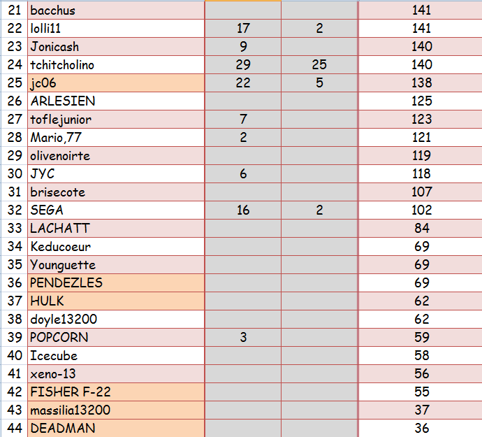 CLASSEMENT GENERAL CHAMPIONNAT LIVE P.C.A  2016  qualificatif pour CNIC 2017 Captur20