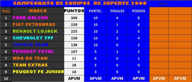 CAMPEONATO DE EQUIPOS DESPUES DE OLAVARRIA Ekipos10