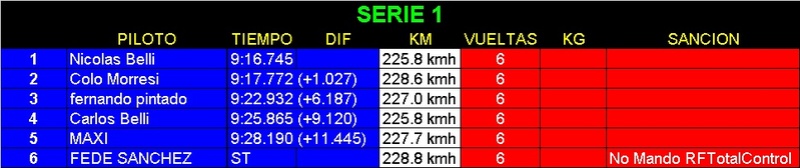Resultados Fecha 12 - Viedma Serie_14