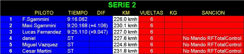 Resultados Fecha 12 - Viedma Serie_15