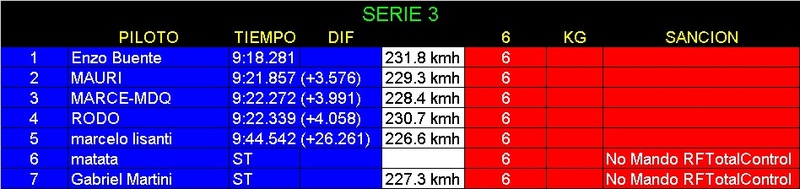 Resultados Fecha 12 - Viedma Serie_16