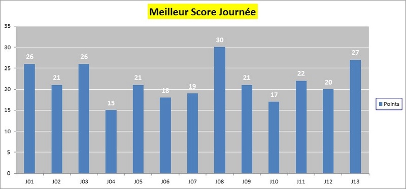 Classement Final Concours de Pronos L1 Saison 2016/2017 - Page 4 Gr_msj10