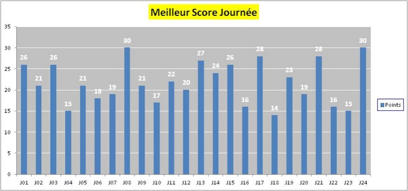 Classement Final Concours de Pronos L1 Saison 2016/2017 - Page 6 Gr_msj14