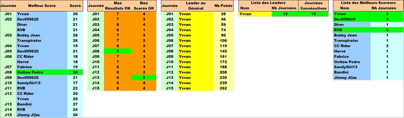 Classement Final Concours de Pronos L1 Saison 2016/2017 - Page 4 Leader13