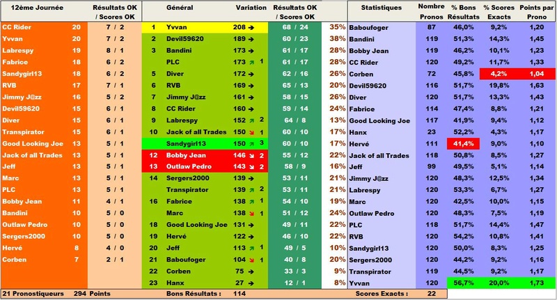 Classement Final Concours de Pronos L1 Saison 2016/2017 - Page 3 Ligclt10