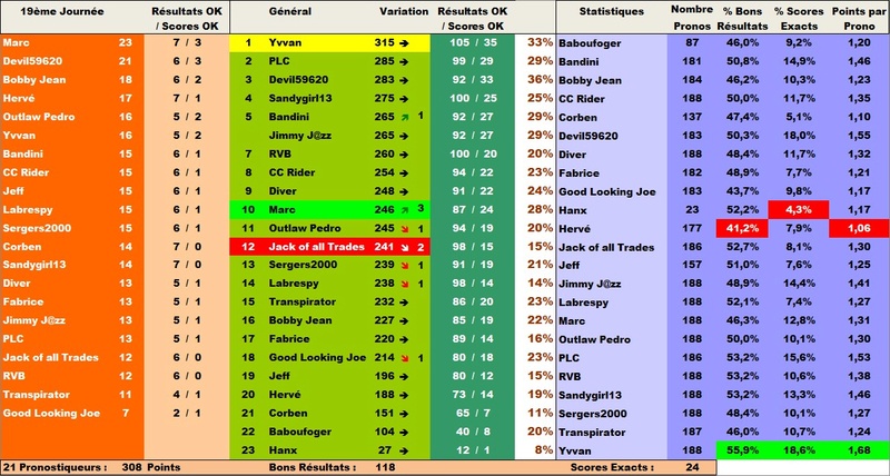 Classement Final Concours de Pronos L1 Saison 2016/2017 - Page 5 Ligclt17