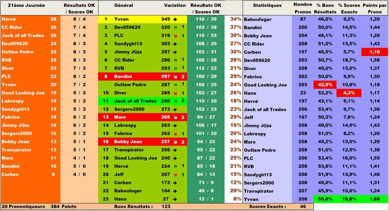 Classement Final Concours de Pronos L1 Saison 2016/2017 - Page 5 Ligclt19