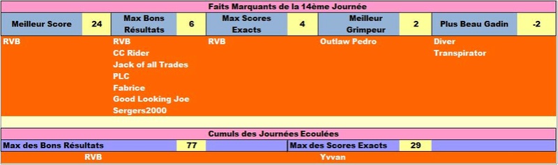 Classement Final Concours de Pronos L1 Saison 2016/2017 - Page 4 Ligfai12