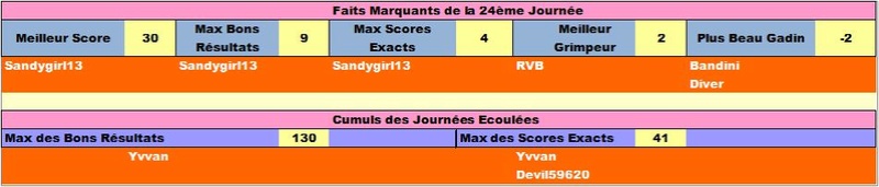 Classement Final Concours de Pronos L1 Saison 2016/2017 - Page 6 Ligfai22