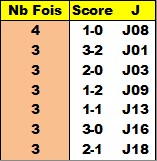 Le Point du Concours de Prono L1 à mi-parcours Maxsci10