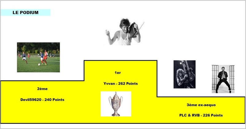 Classement Final Concours de Pronos L1 Saison 2016/2017 - Page 4 Podium11