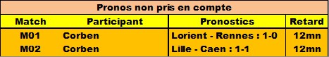 Classement Final Concours de Pronos L1 Saison 2016/2017 - Page 4 Prvire10