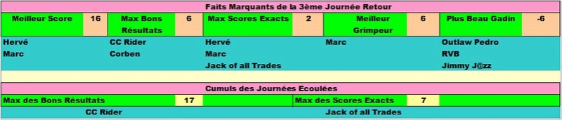 Classement Final Concours de Pronos L1 Saison 2016/2017 - Page 6 Rtfait12