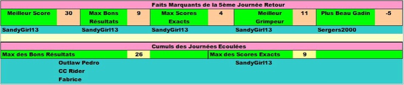 Classement Final Concours de Pronos L1 Saison 2016/2017 - Page 6 Rtfait14