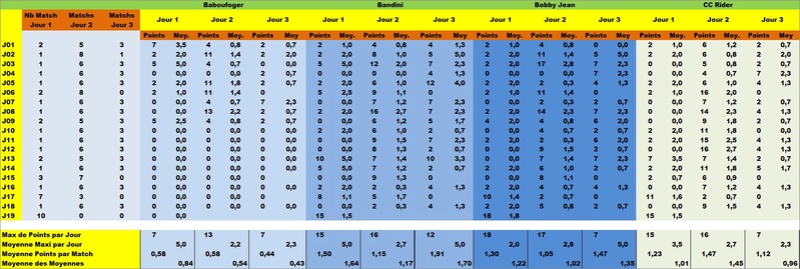 Le Point du Concours de Prono L1 à mi-parcours Statj110